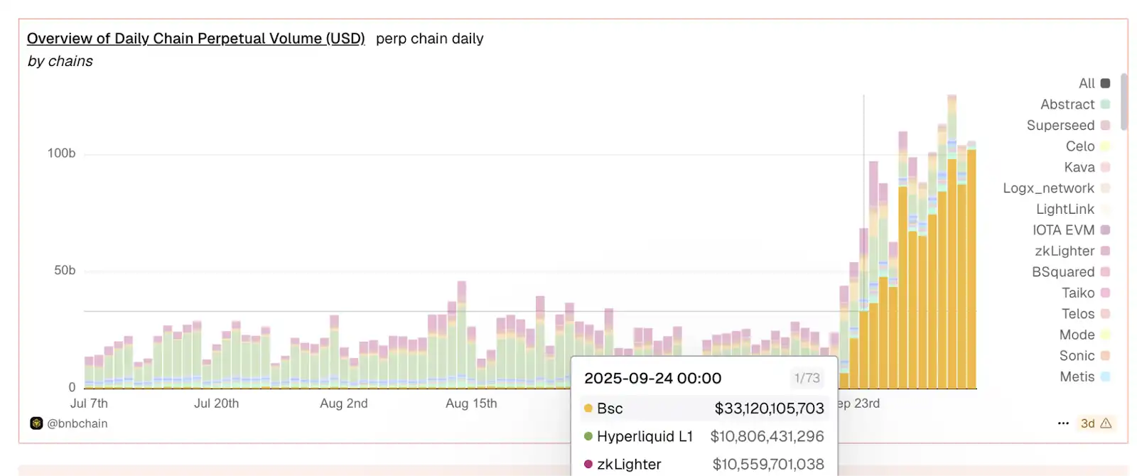 揭秘 ChainOpera AI 爆紅背後的邏輯：精準踩中週期，FDV 超過 40 億美元